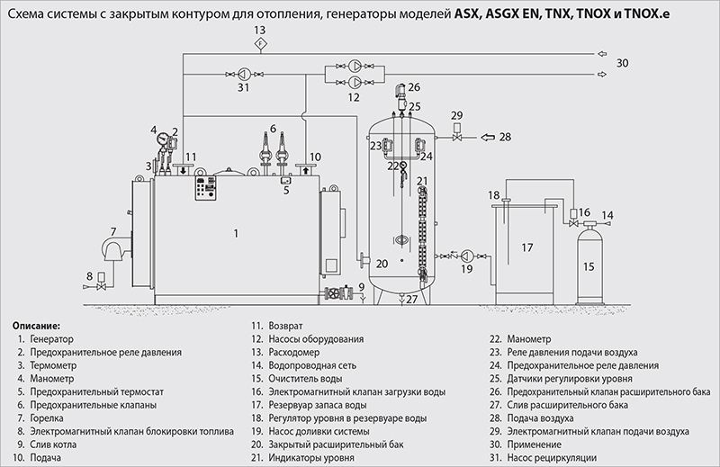 Схема котлов. Водогрейная котельная на 1200квт чертежи. Газовые водогрейные котлы микро-м 100 КВТ схема. Vitoplex 300 схема. Котлы электрические водогрейные высоковольтные 20000 КВТ.